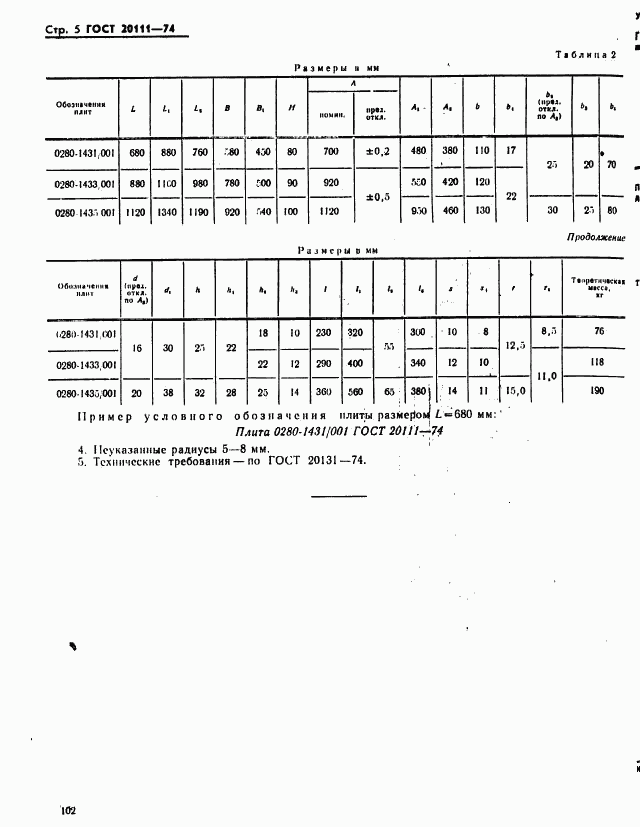 ГОСТ 20111-74, страница 5