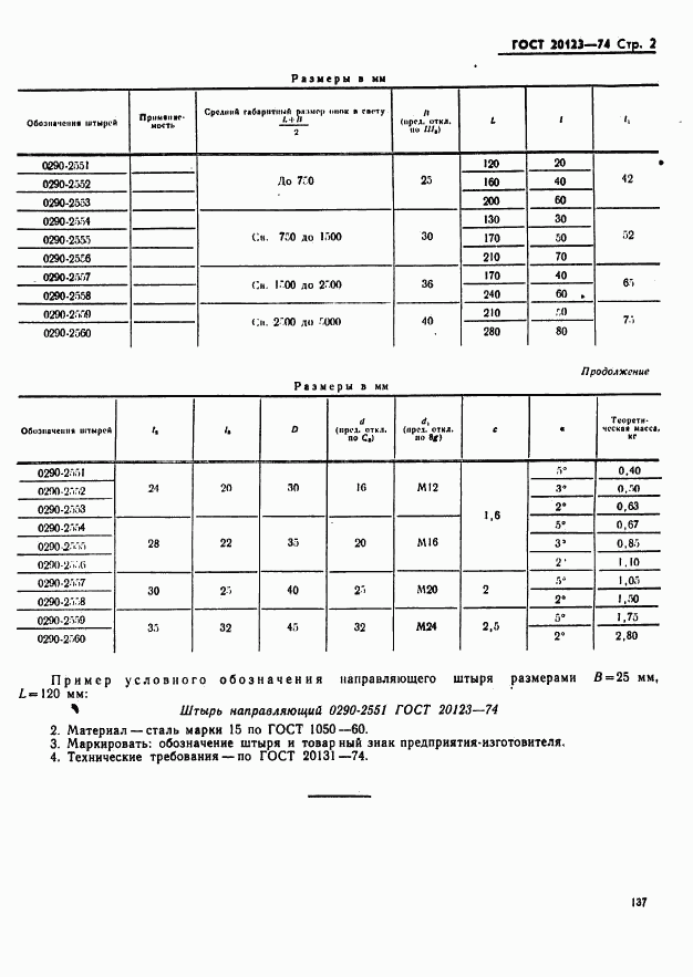 ГОСТ 20123-74, страница 2