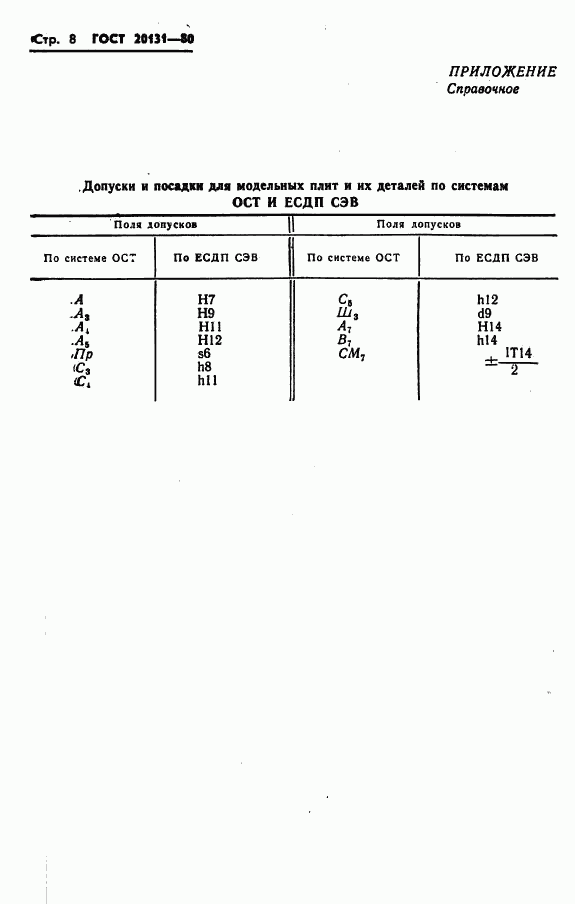 ГОСТ 20131-80, страница 10