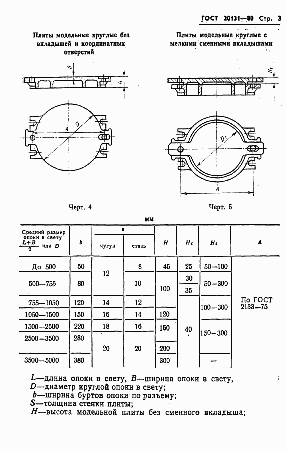 ГОСТ 20131-80, страница 5