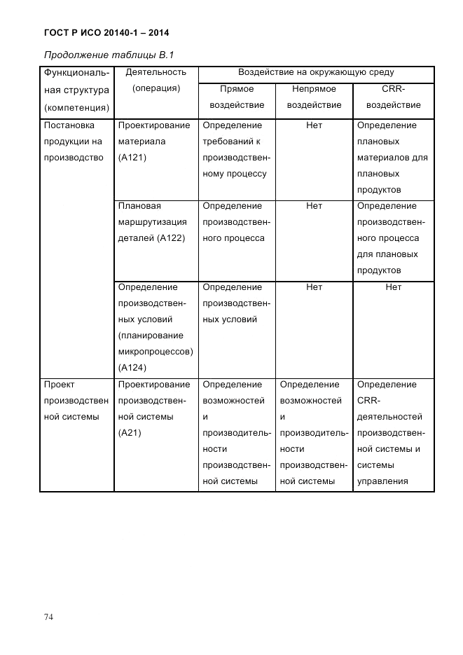 ГОСТ Р ИСО 20140-1-2014, страница 66