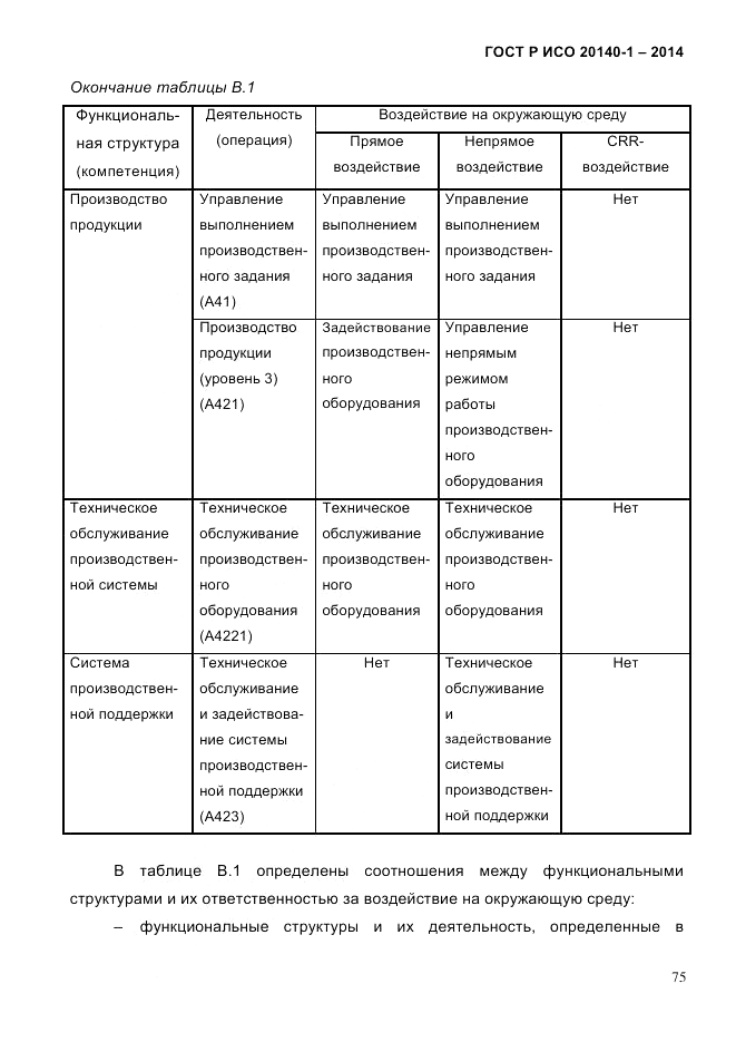ГОСТ Р ИСО 20140-1-2014, страница 67