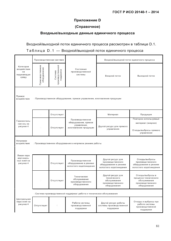 ГОСТ Р ИСО 20140-1-2014, страница 73