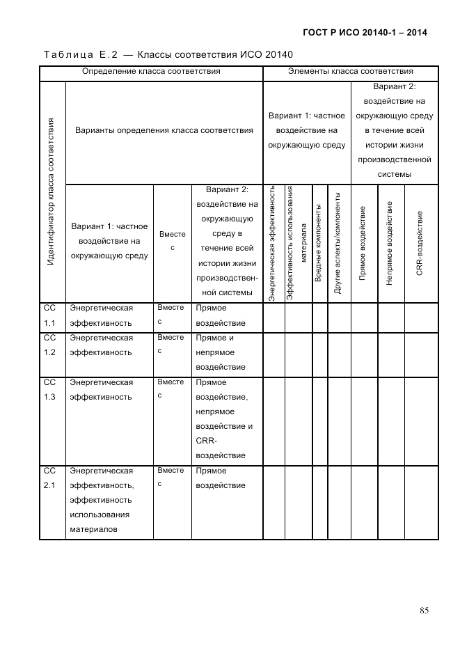 ГОСТ Р ИСО 20140-1-2014, страница 77