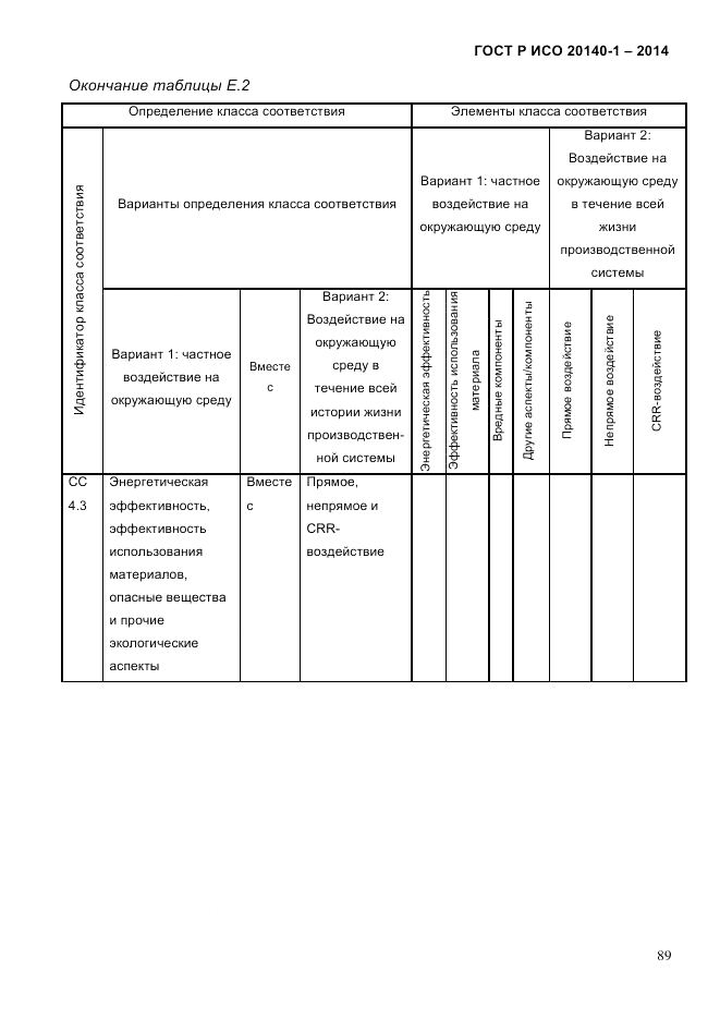 ГОСТ Р ИСО 20140-1-2014, страница 81