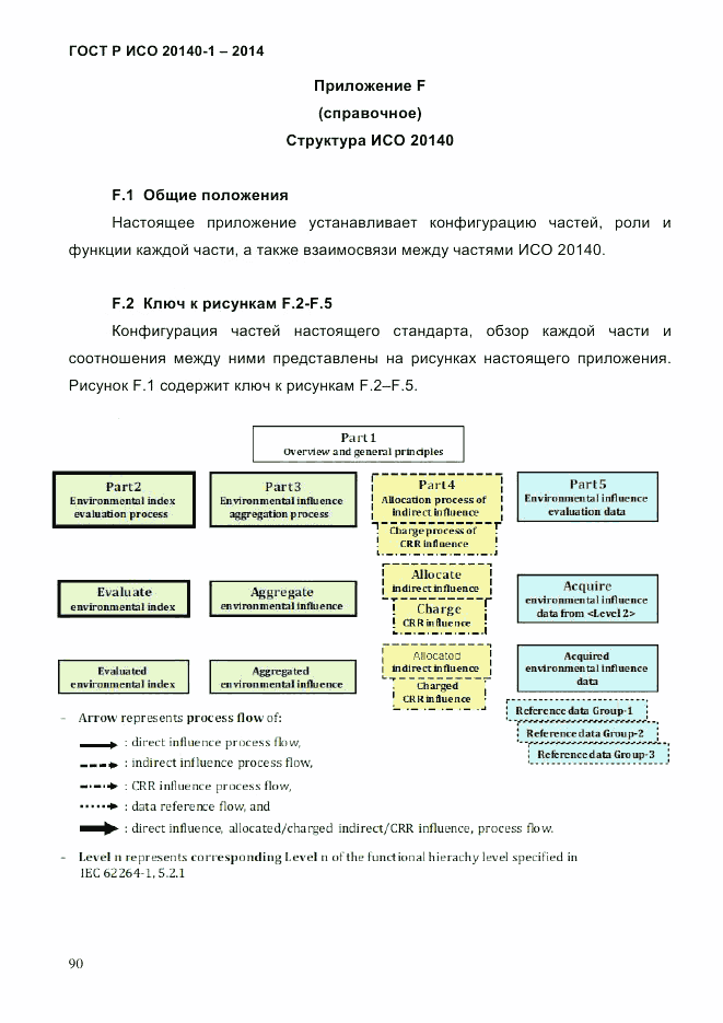 ГОСТ Р ИСО 20140-1-2014, страница 82
