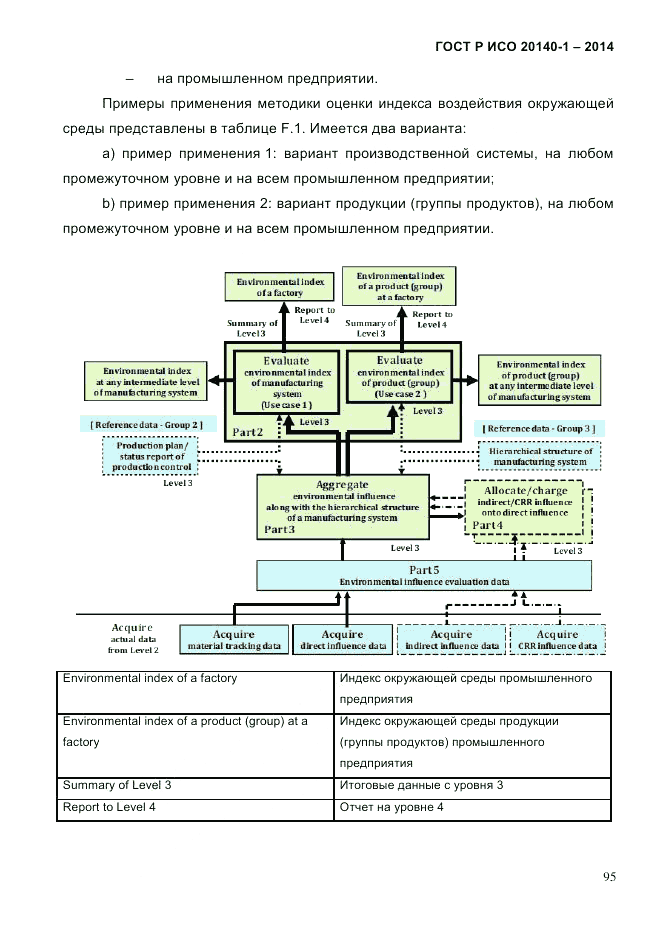 ГОСТ Р ИСО 20140-1-2014, страница 87