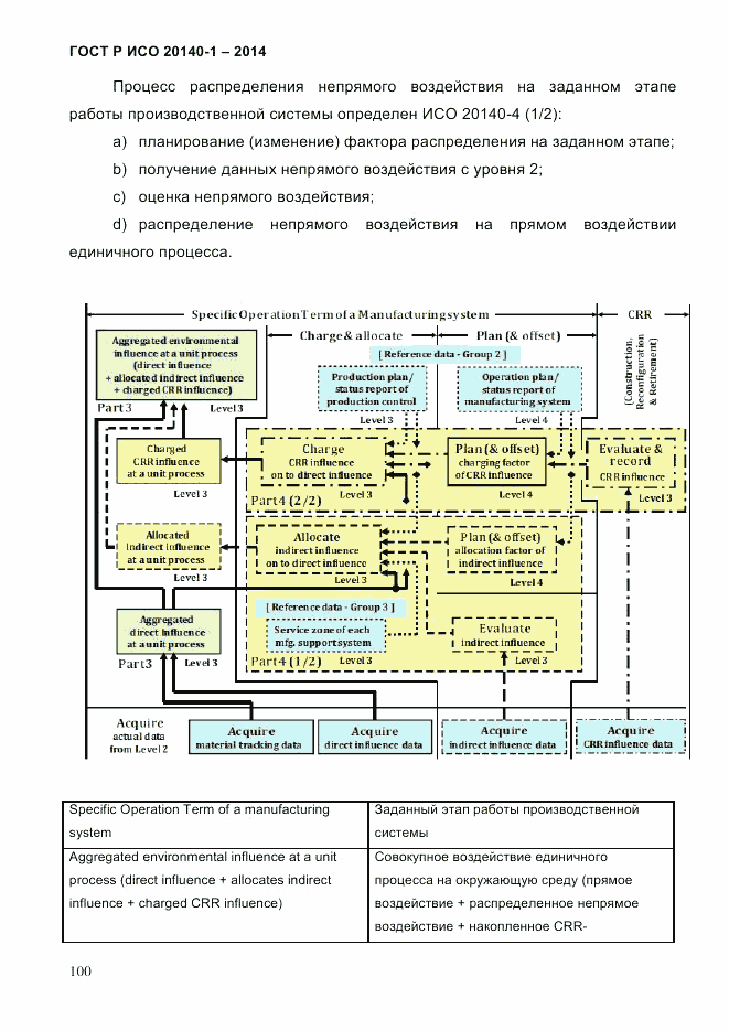 ГОСТ Р ИСО 20140-1-2014, страница 92