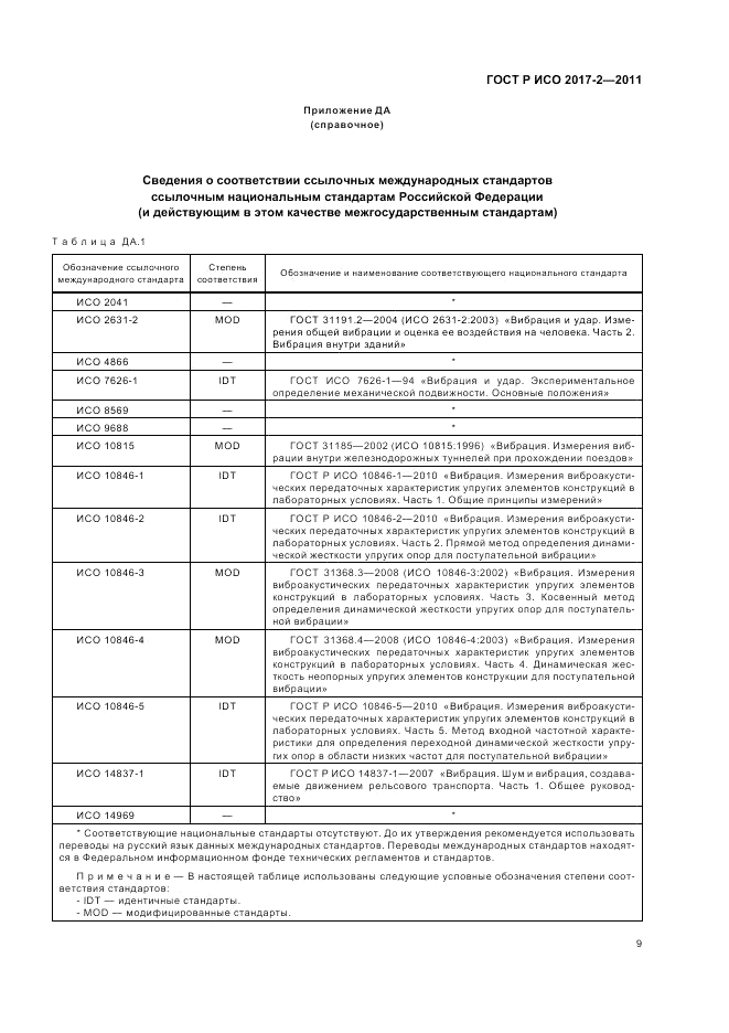 ГОСТ Р ИСО 2017-2-2011, страница 13