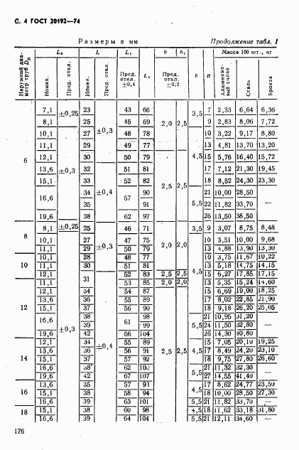 ГОСТ 20192-74, страница 4