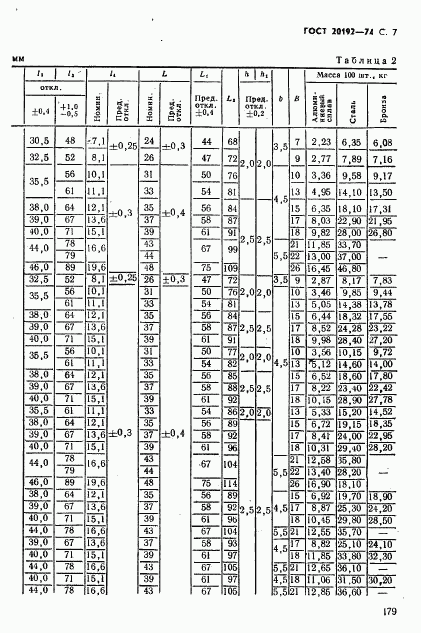 ГОСТ 20192-74, страница 7