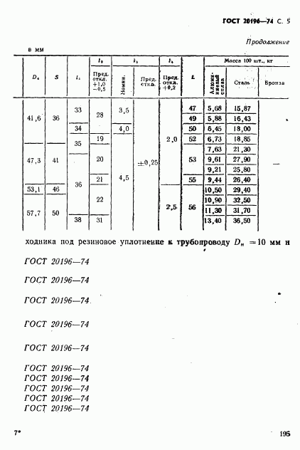 ГОСТ 20196-74, страница 5