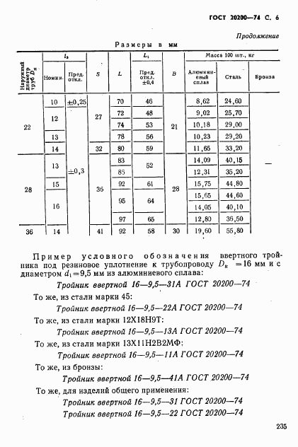 ГОСТ 20200-74, страница 6