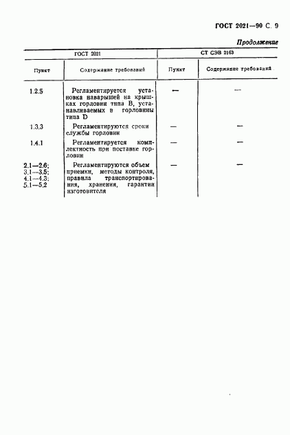 ГОСТ 2021-90, страница 10