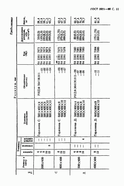 ГОСТ 2021-90, страница 12