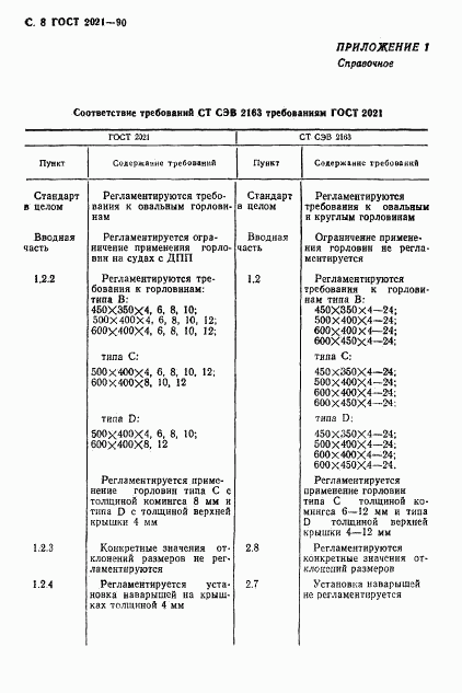 ГОСТ 2021-90, страница 9