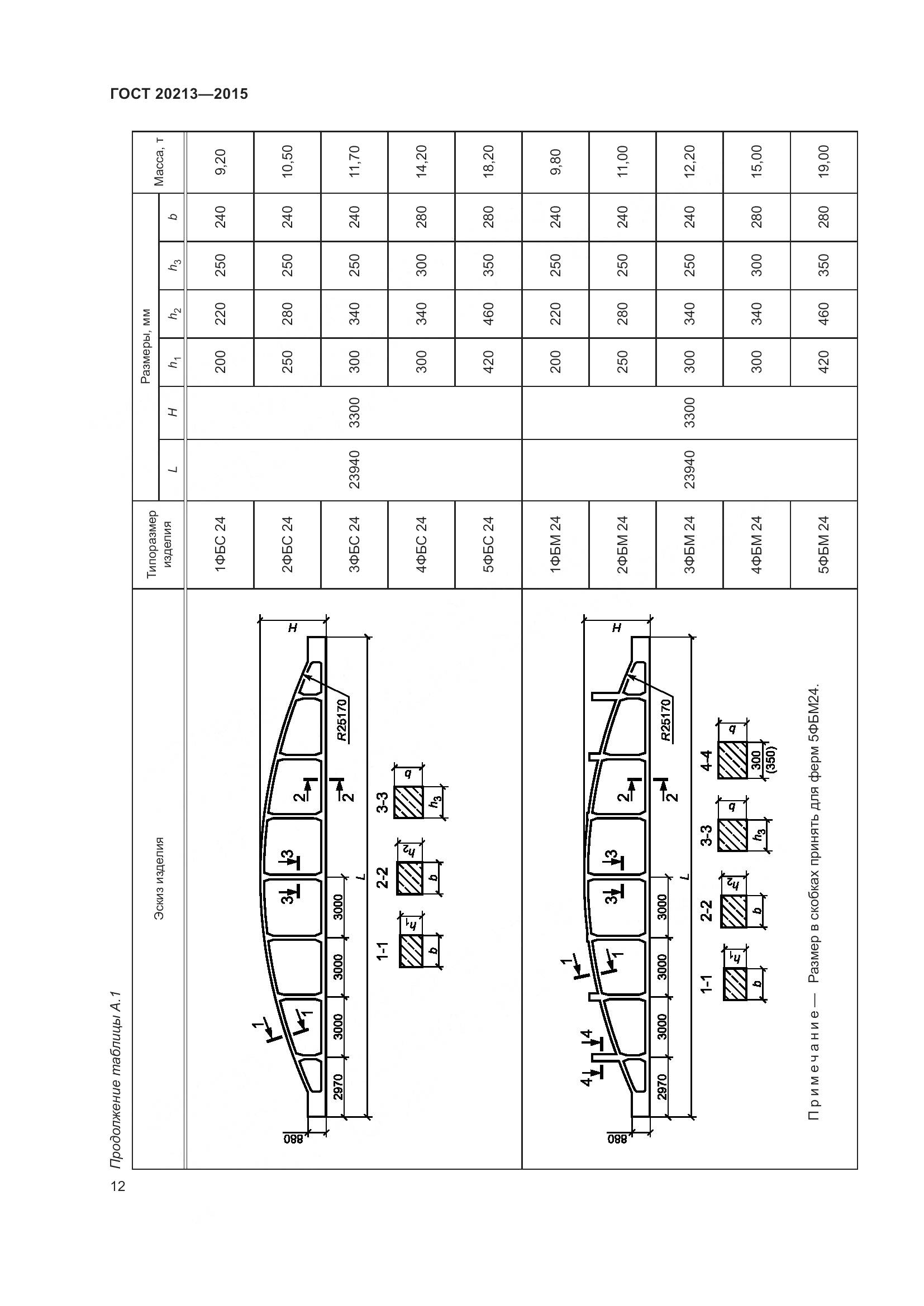 ГОСТ 20213-2015, страница 17