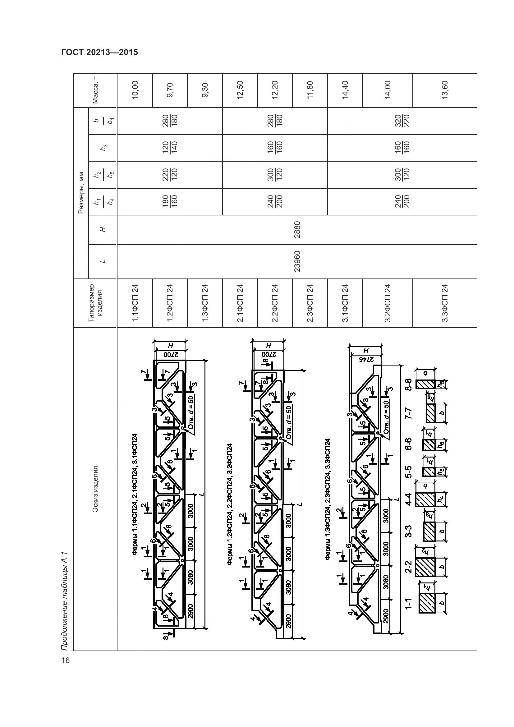 ГОСТ 20213-2015, страница 21