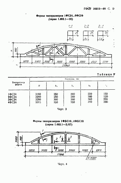 ГОСТ 20213-89, страница 10