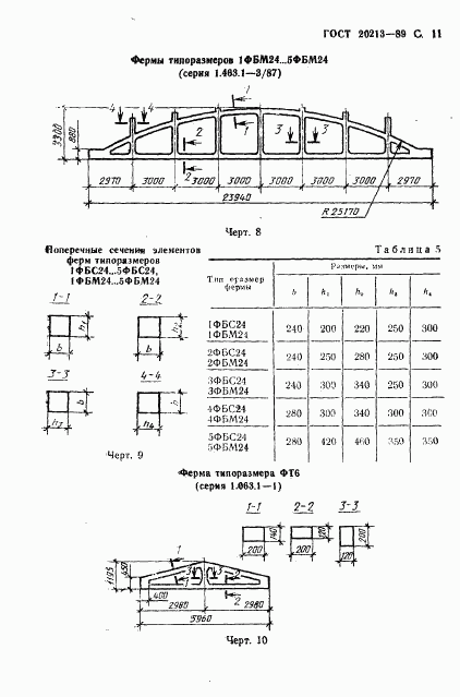 ГОСТ 20213-89, страница 12