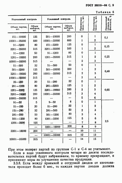 ГОСТ 20215-84, страница 10