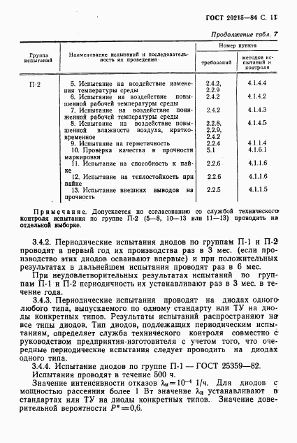 ГОСТ 20215-84, страница 12