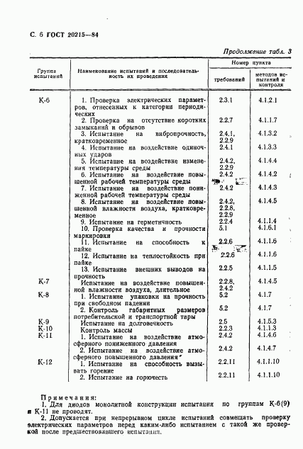 ГОСТ 20215-84, страница 7