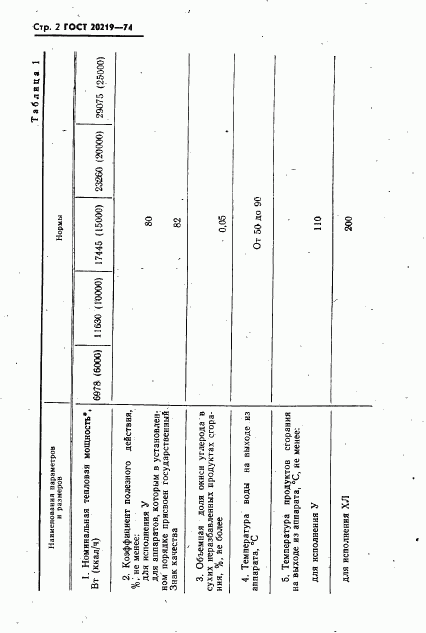 ГОСТ 20219-74, страница 3