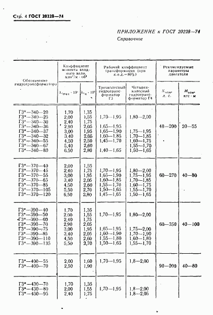 ГОСТ 20228-74, страница 5