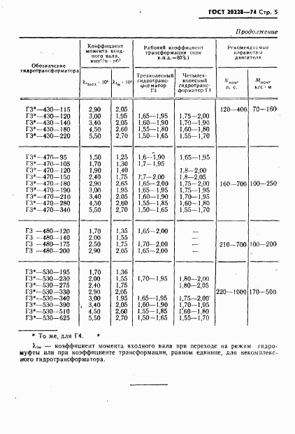 ГОСТ 20228-74, страница 6