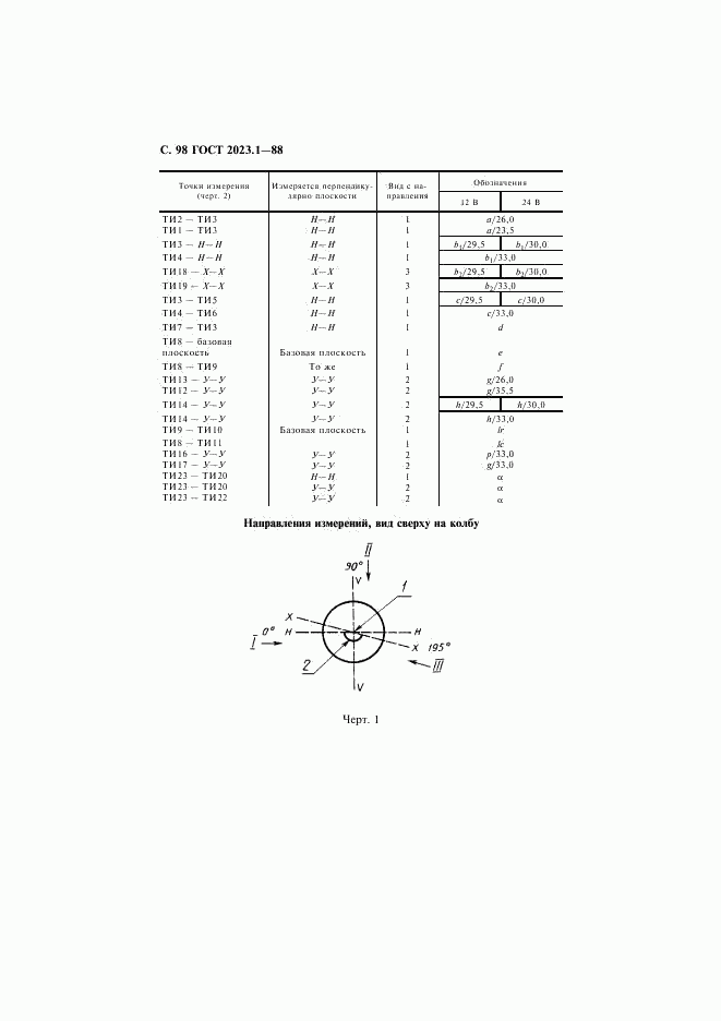 ГОСТ 2023.1-88, страница 100