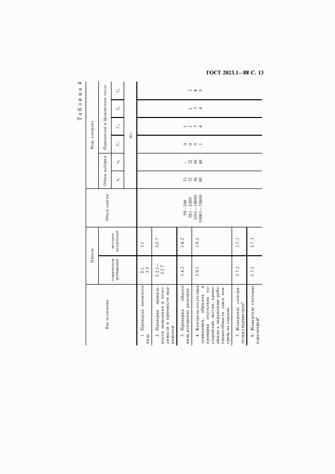 ГОСТ 2023.1-88, страница 15