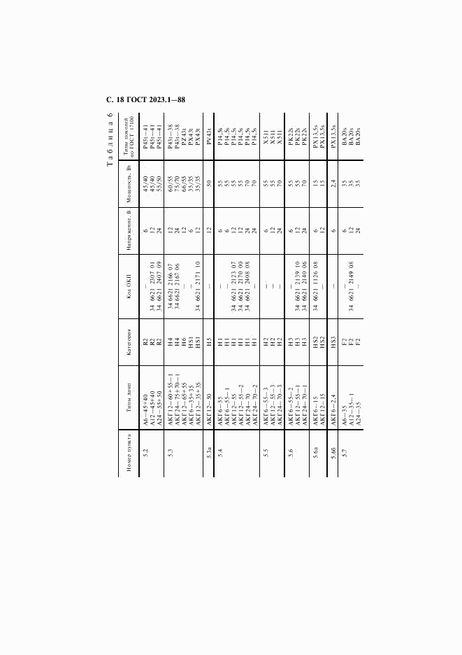 ГОСТ 2023.1-88, страница 20