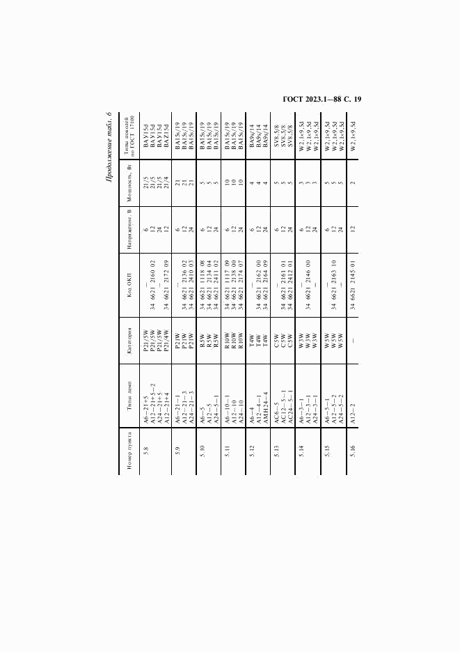 ГОСТ 2023.1-88, страница 21