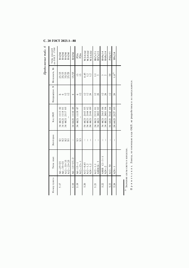 ГОСТ 2023.1-88, страница 22