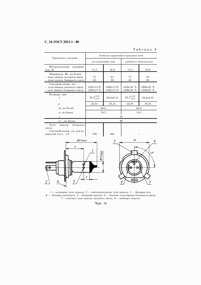 ГОСТ 2023.1-88, страница 26