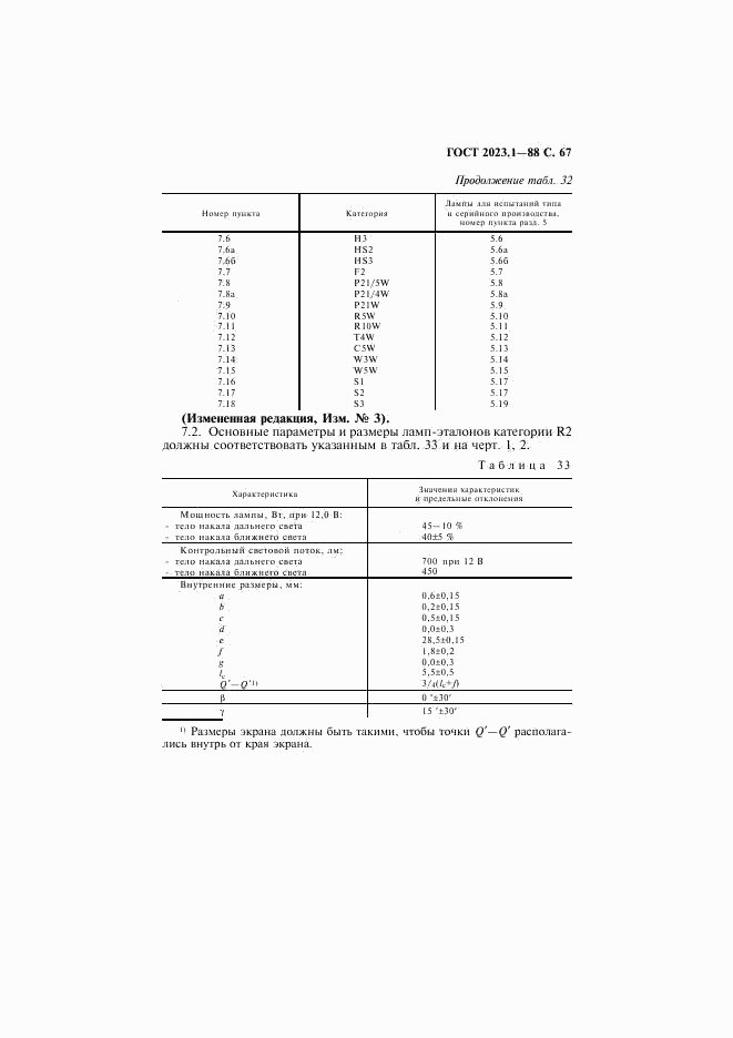 ГОСТ 2023.1-88, страница 69