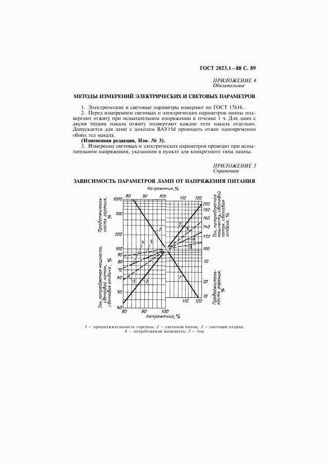 ГОСТ 2023.1-88, страница 91