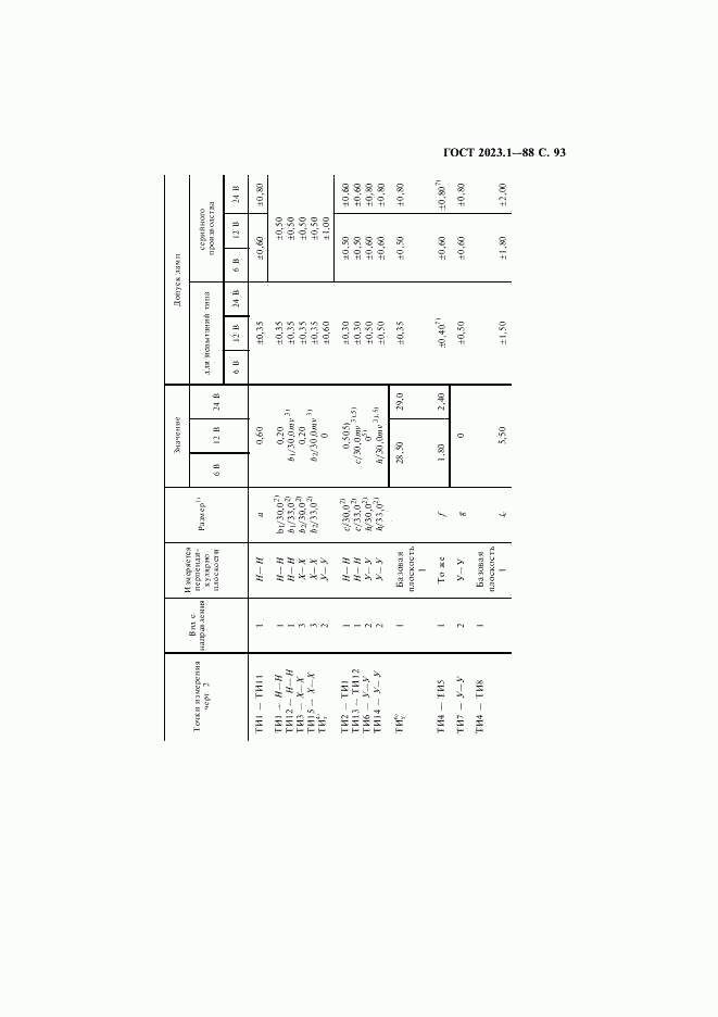 ГОСТ 2023.1-88, страница 95