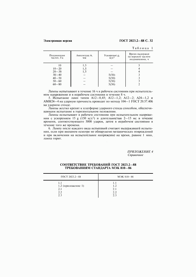 ГОСТ 2023.2-88, страница 33