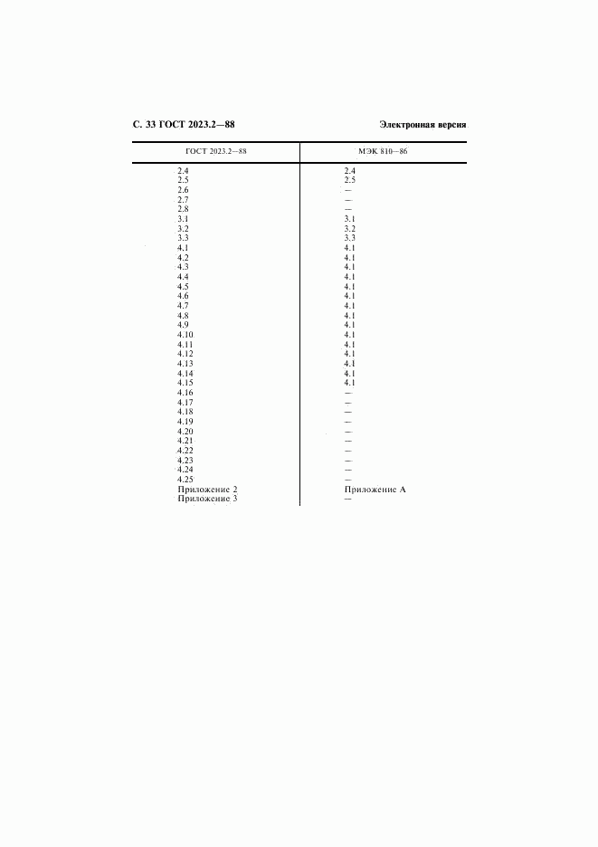 ГОСТ 2023.2-88, страница 34