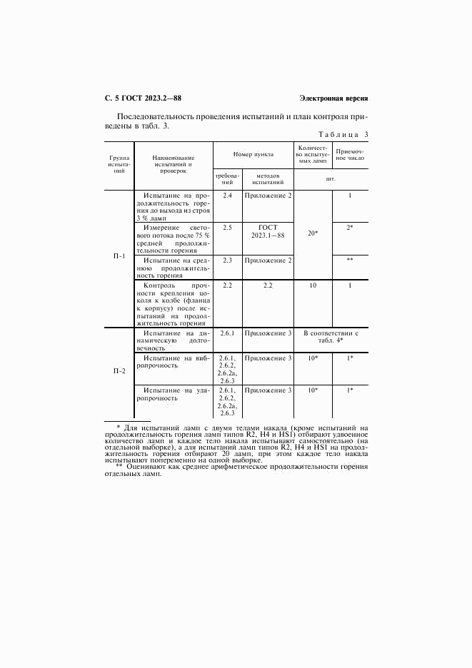 ГОСТ 2023.2-88, страница 6