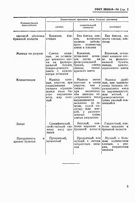 ГОСТ 20235.0-74, страница 6