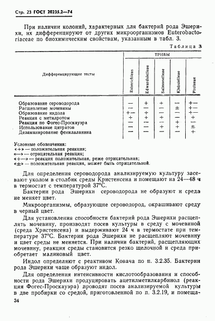 ГОСТ 20235.2-74, страница 23