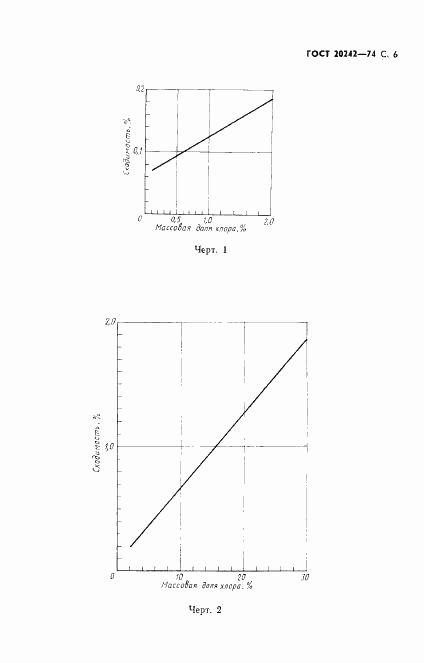 ГОСТ 20242-74, страница 7