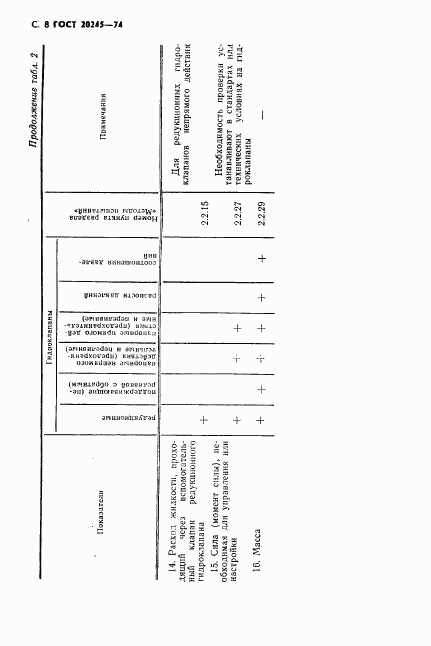 ГОСТ 20245-74, страница 10