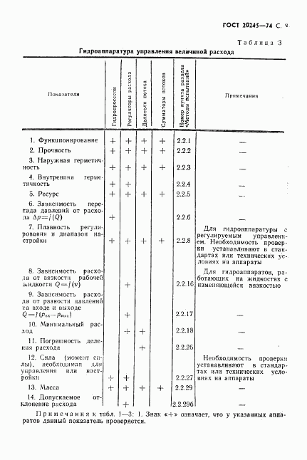 ГОСТ 20245-74, страница 11