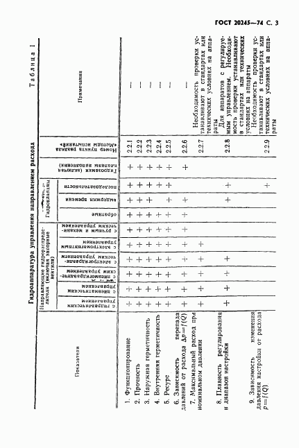 ГОСТ 20245-74, страница 5