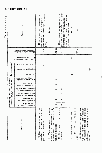 ГОСТ 20245-74, страница 6