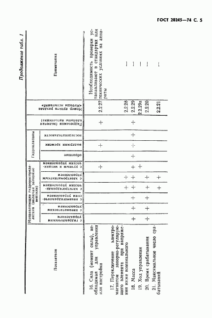 ГОСТ 20245-74, страница 7